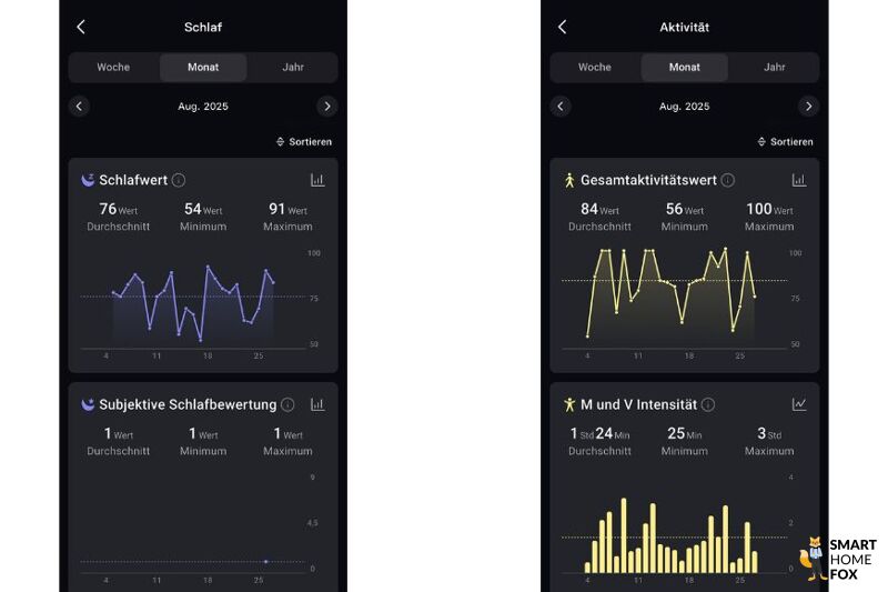 RingConn Gen 2 Air im Test, werden die Trendanalysen in der App gezeigt.